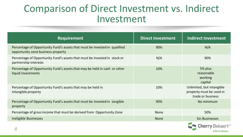 comparison of direct investment vs indirect