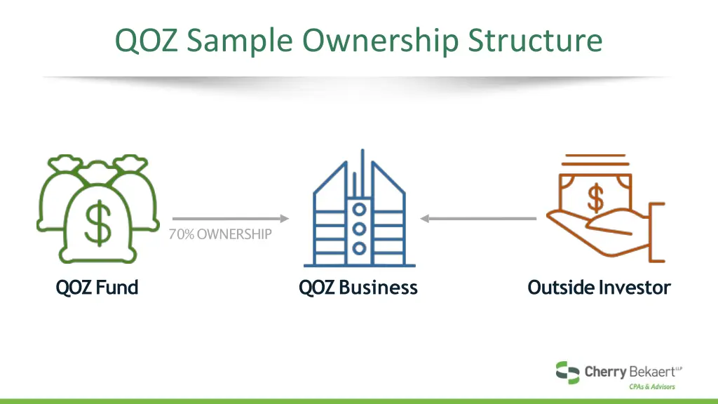 qoz sample ownership structure