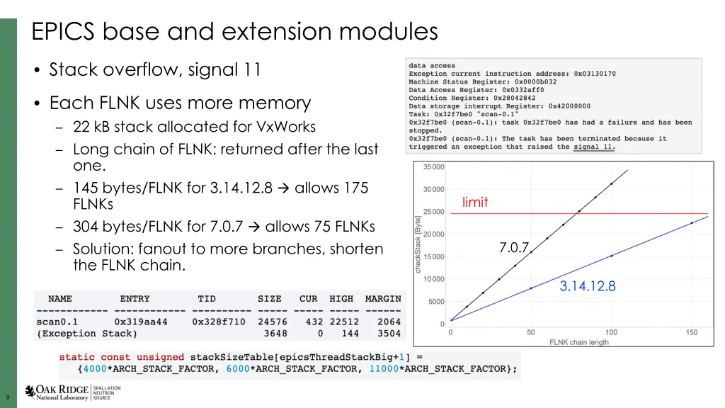 epics base and extension modules