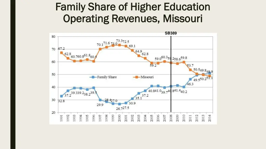 family share of higher education family share