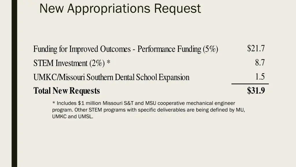 new appropriations request