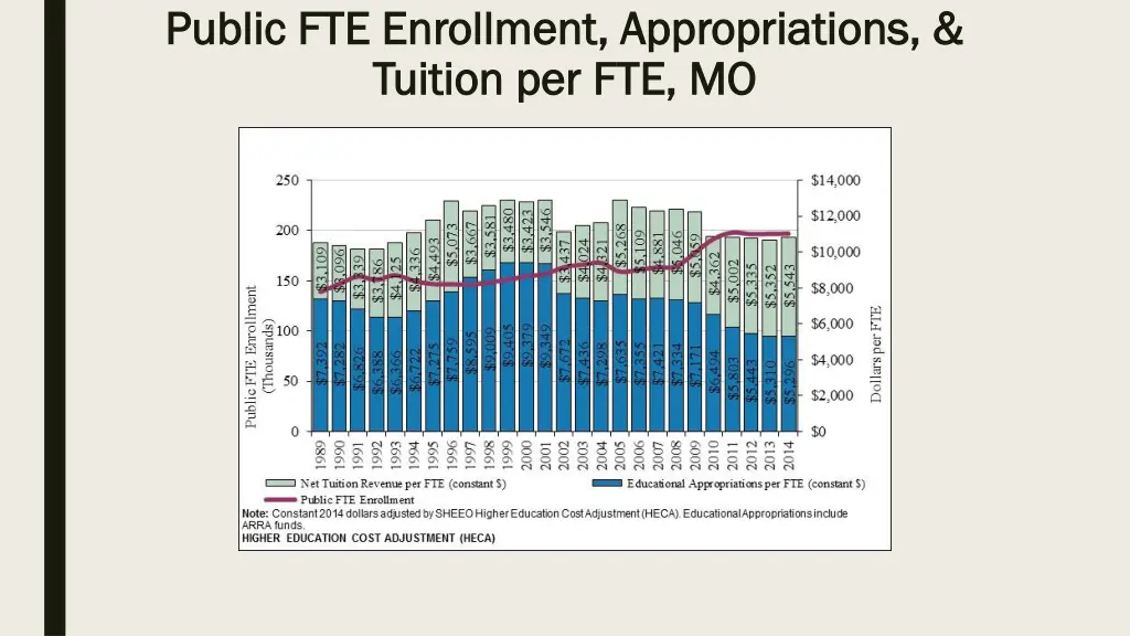 public fte enrollment appropriations public
