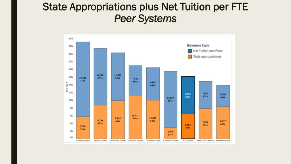 state appropriations plus net tuition
