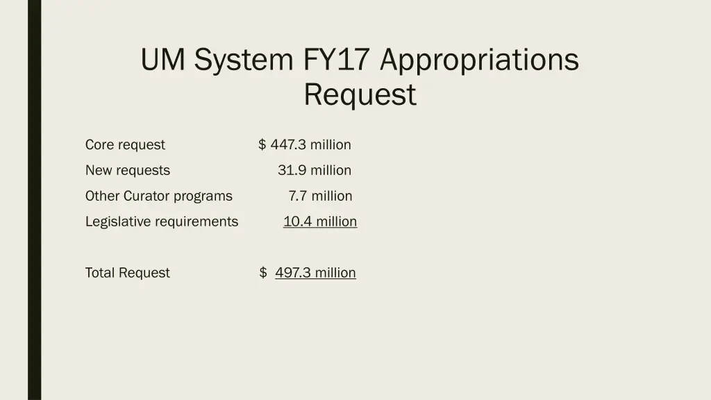 um system fy17 appropriations request