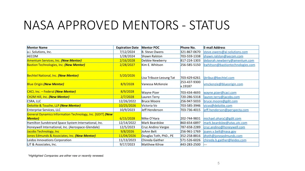 nasa approved mentors status