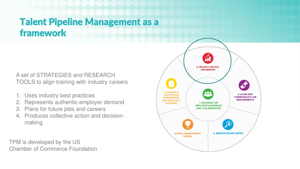 talent pipeline management as a talent pipeline