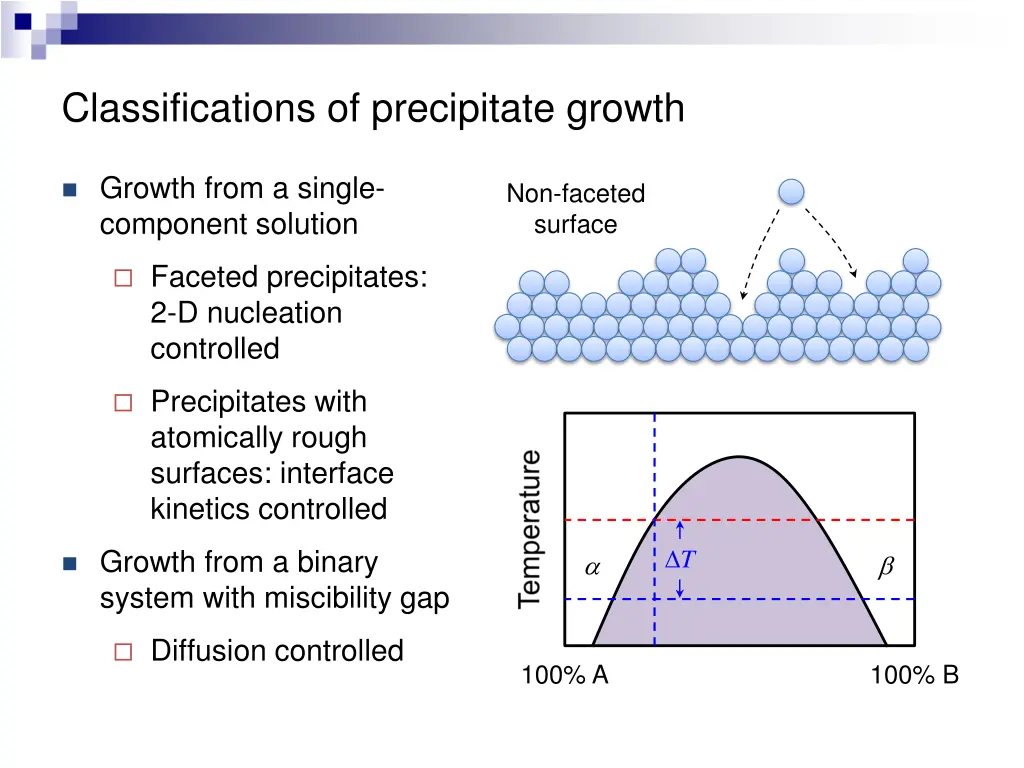 classifications of precipitate growth 1