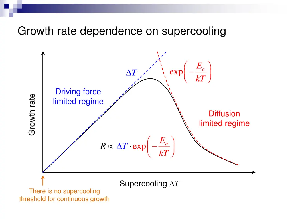 growth rate dependence on supercooling