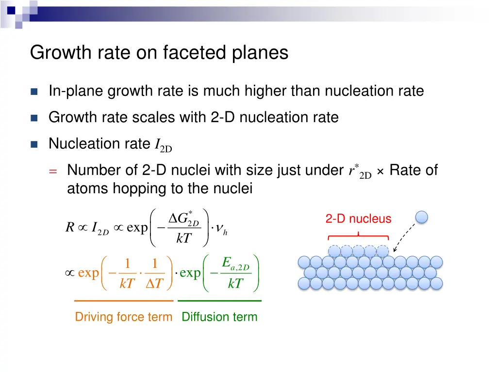 growth rate on faceted planes