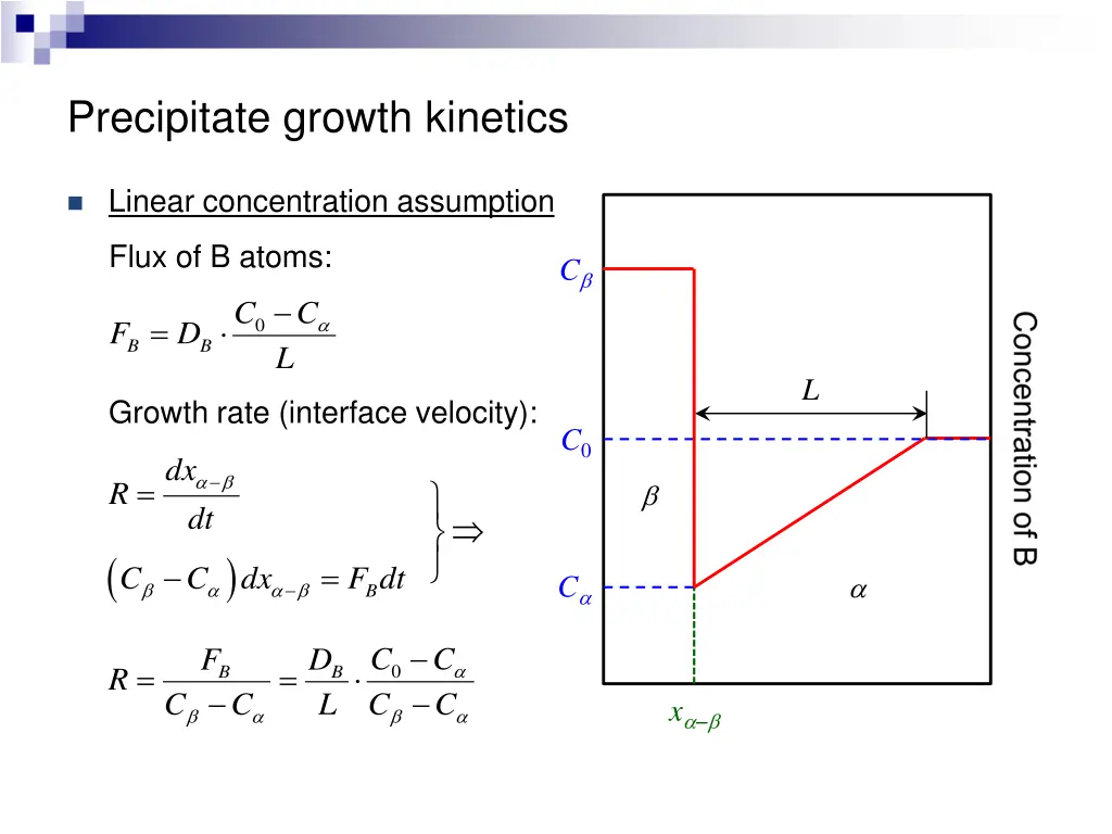 precipitate growth kinetics 1