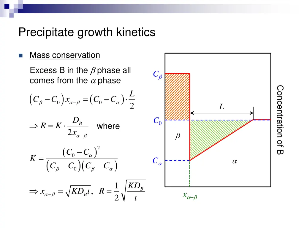 precipitate growth kinetics 2
