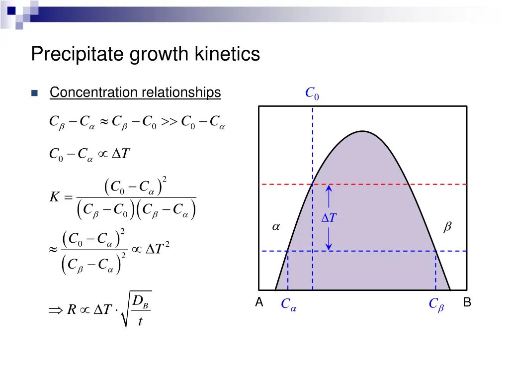 precipitate growth kinetics 3