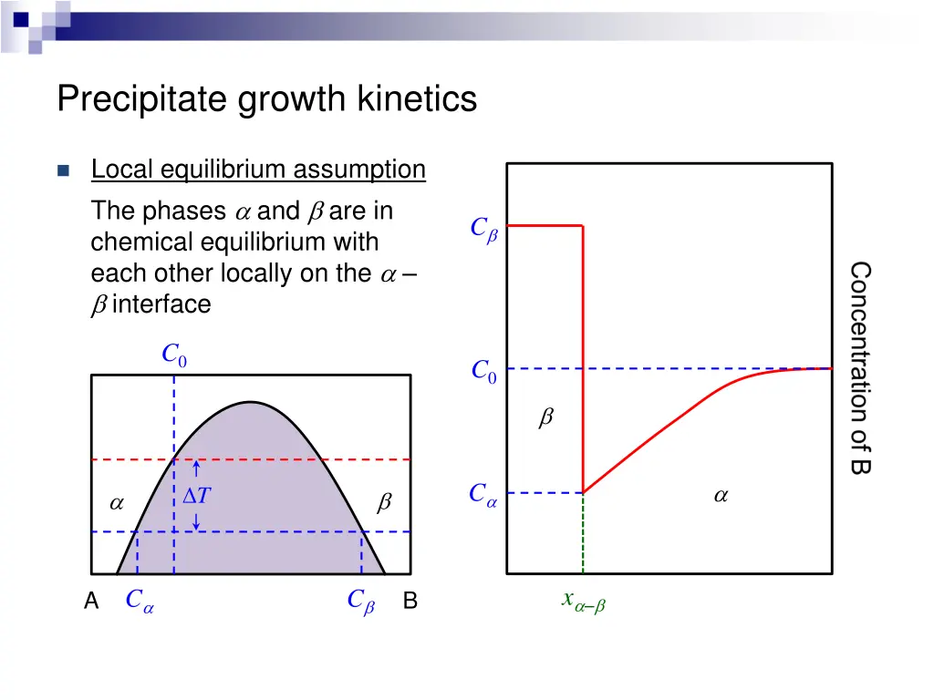precipitate growth kinetics