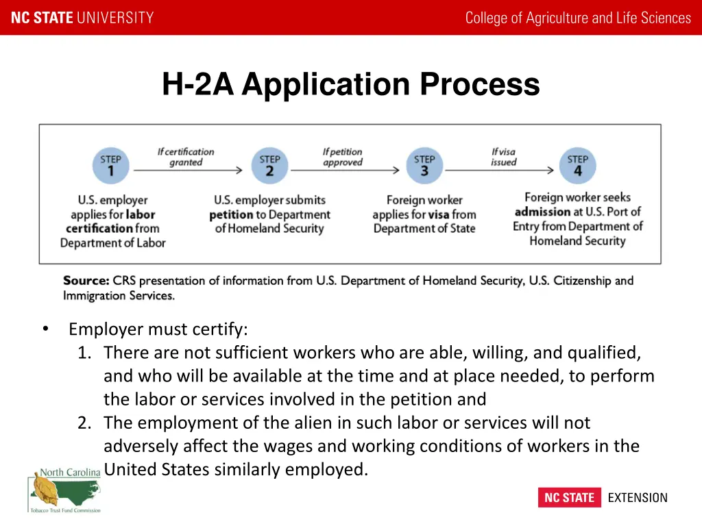 h 2a application process
