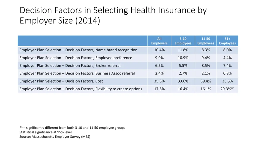 decision factors in selecting health insurance