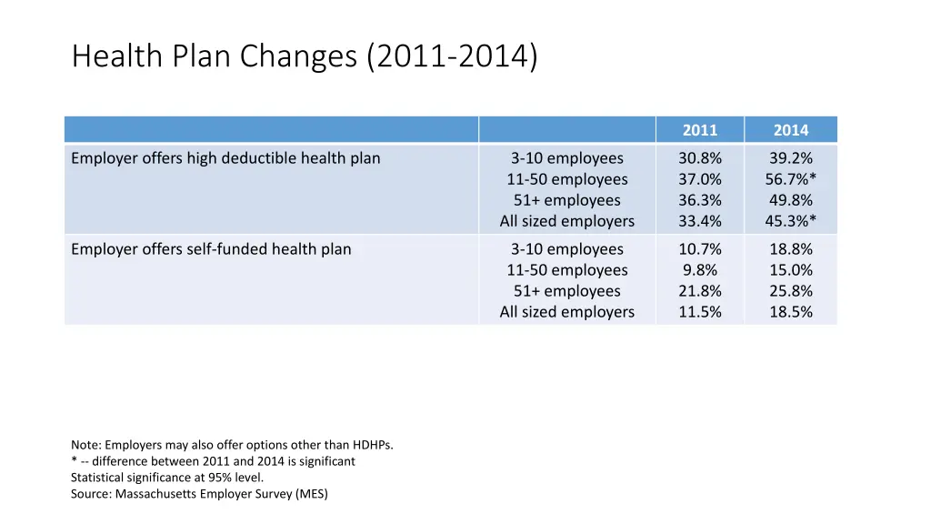 health plan changes 2011 2014