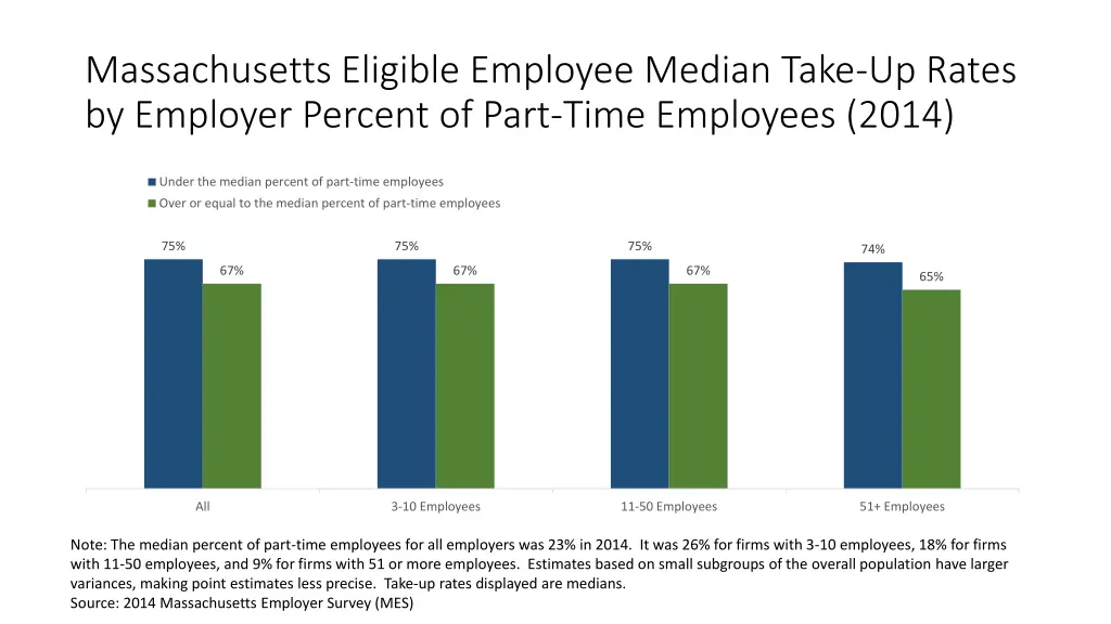 massachusetts eligible employee median take 1