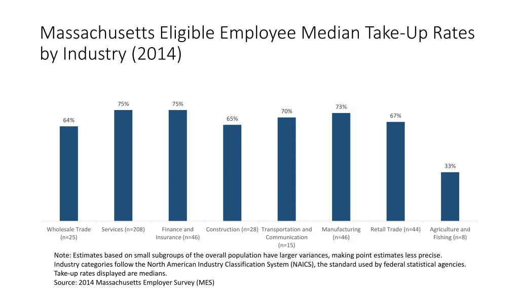 massachusetts eligible employee median take 2