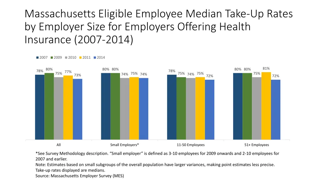 massachusetts eligible employee median take