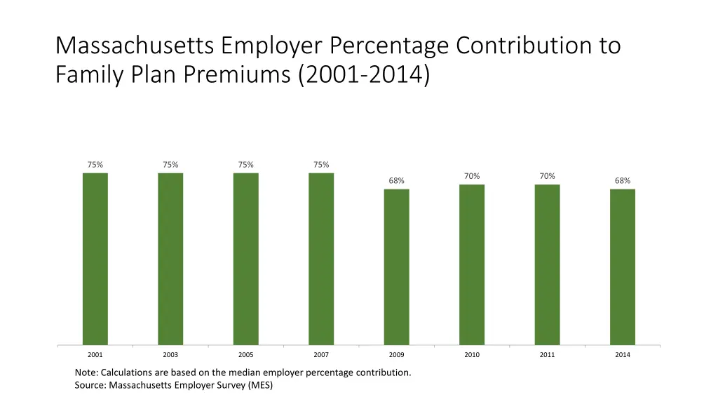 massachusetts employer percentage contribution 1