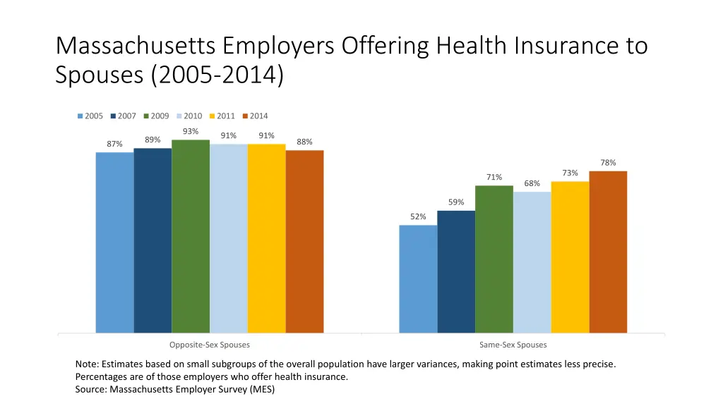 massachusetts employers offering health insurance 1