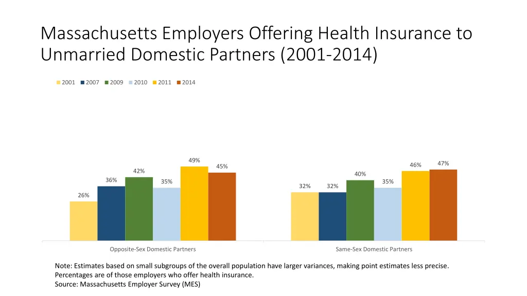 massachusetts employers offering health insurance 2