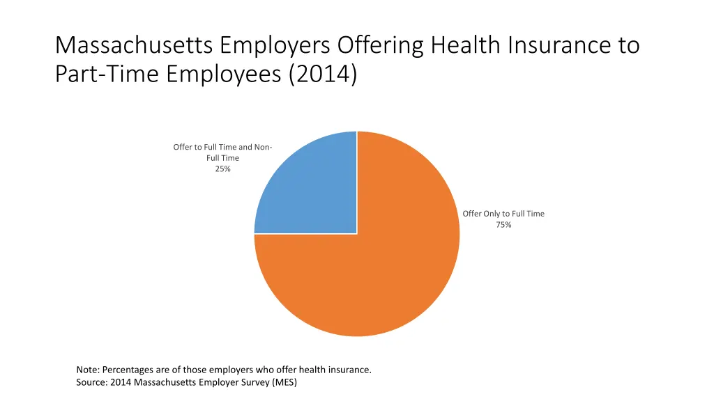 massachusetts employers offering health insurance 3