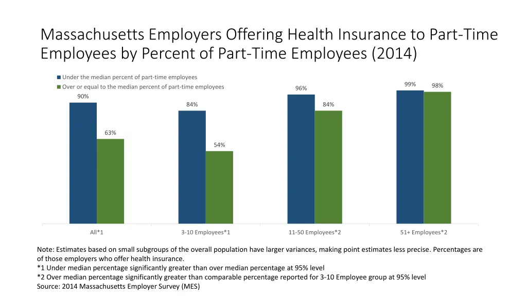 massachusetts employers offering health insurance 4