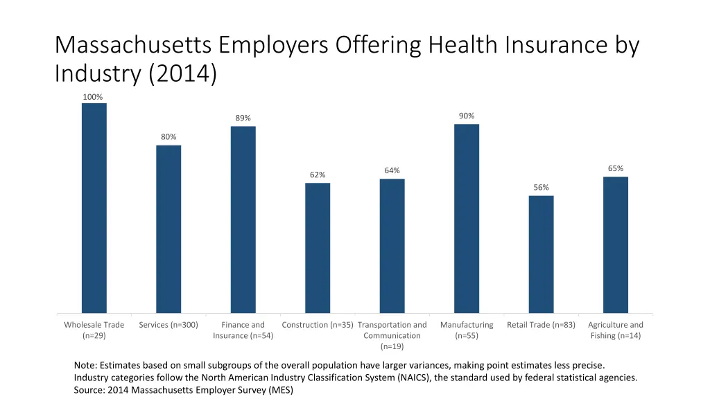 massachusetts employers offering health insurance 5