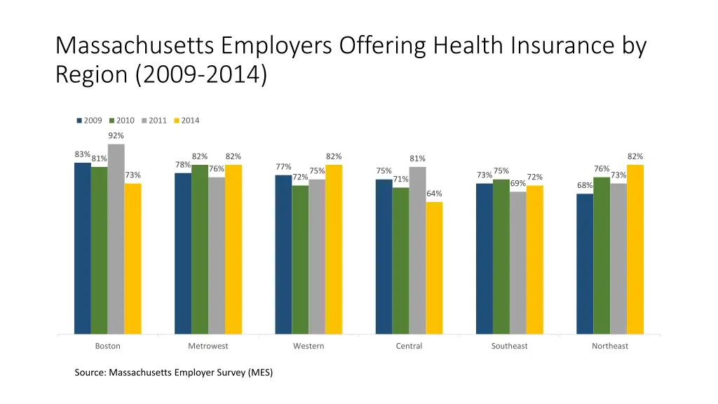 massachusetts employers offering health insurance 6