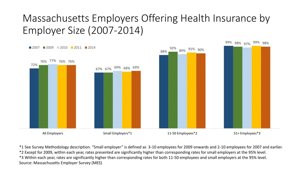massachusetts employers offering health insurance