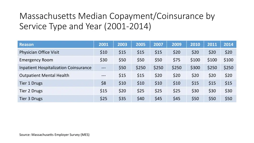 massachusetts median copayment coinsurance