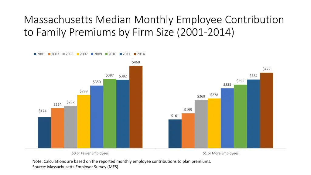 massachusetts median monthly employee 3