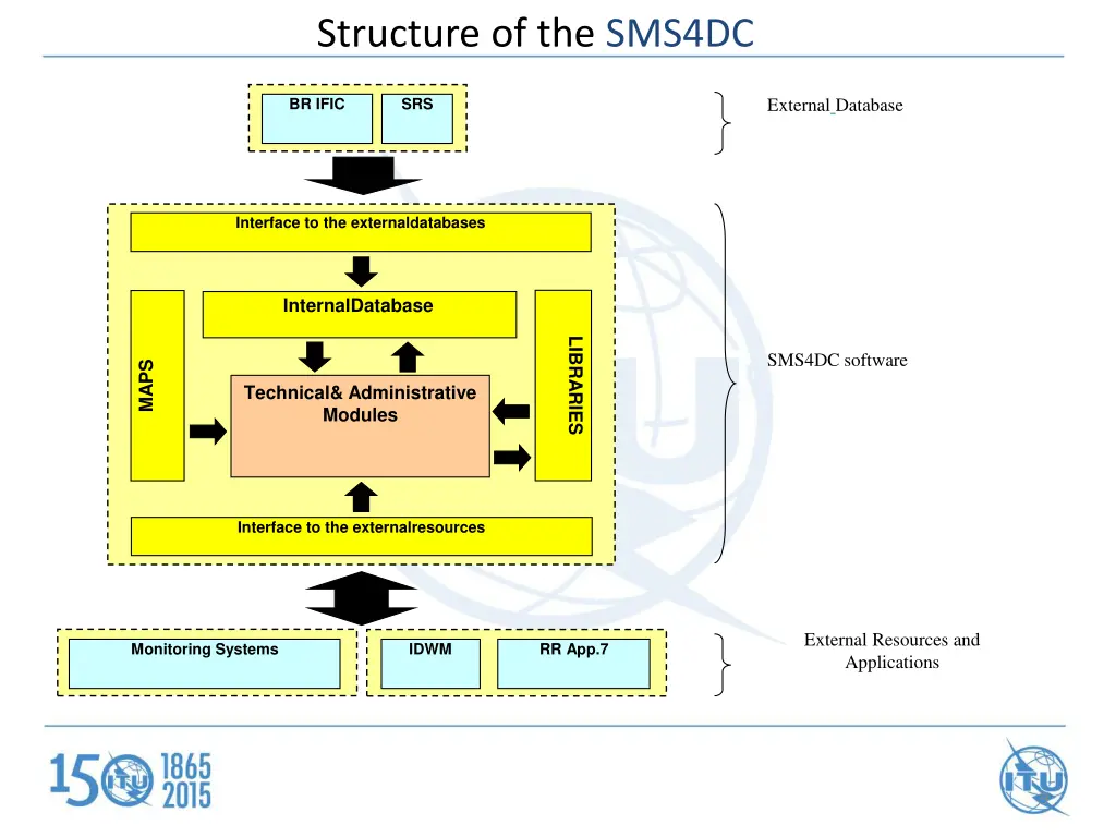structure of the sms4dc