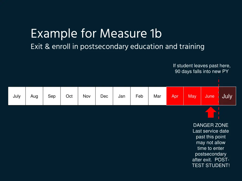 example for measure 1b exit enroll