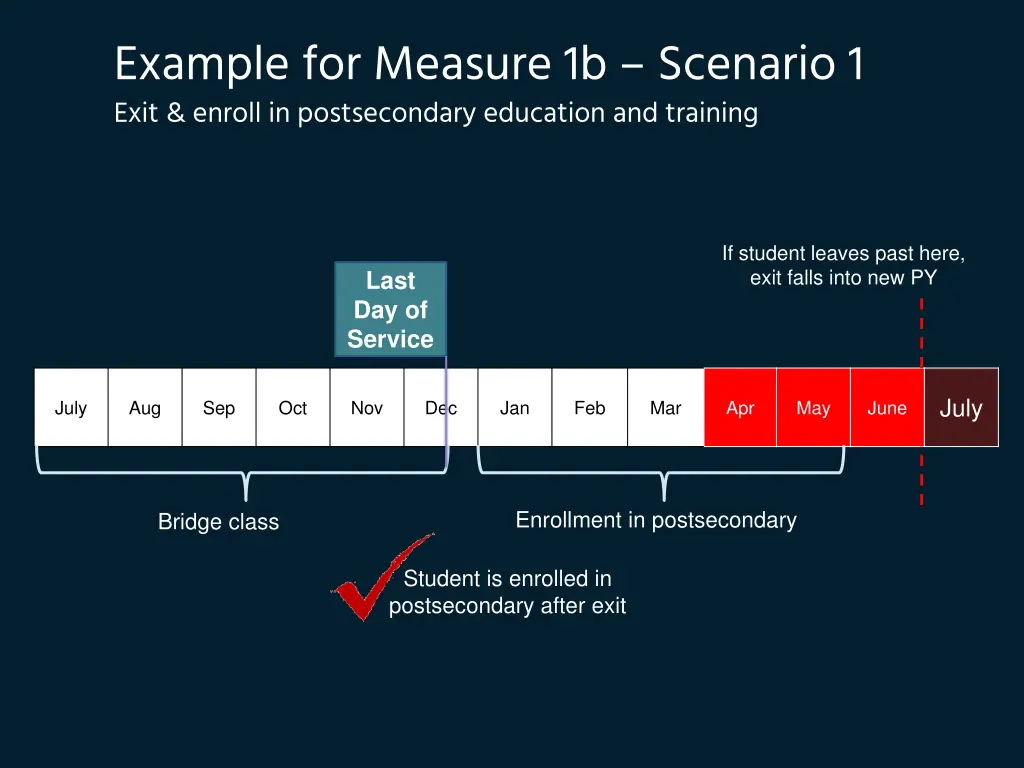 example for measure 1b scenario 1 exit enroll 1