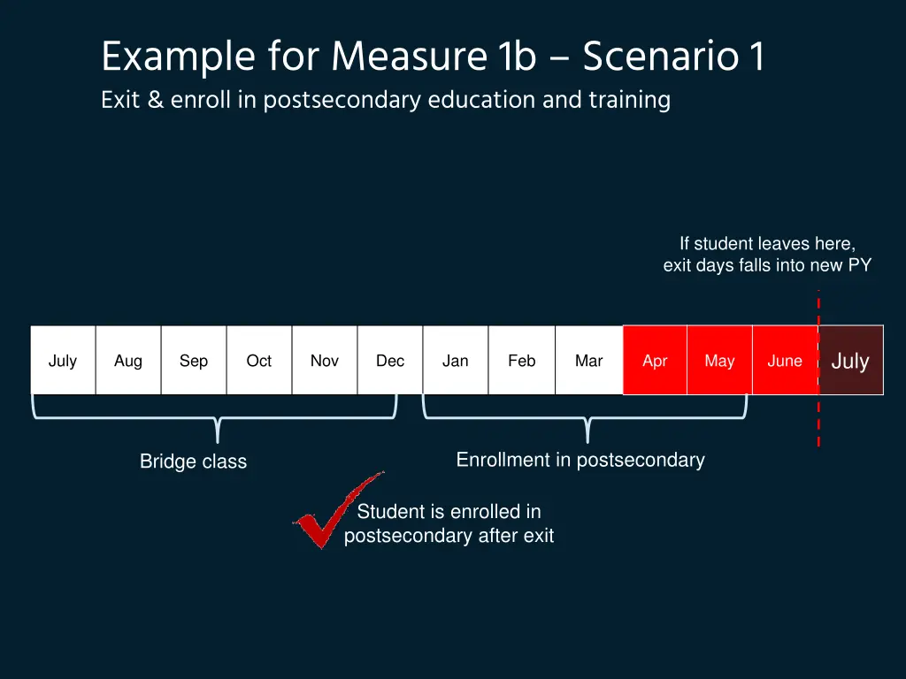 example for measure 1b scenario 1 exit enroll 2