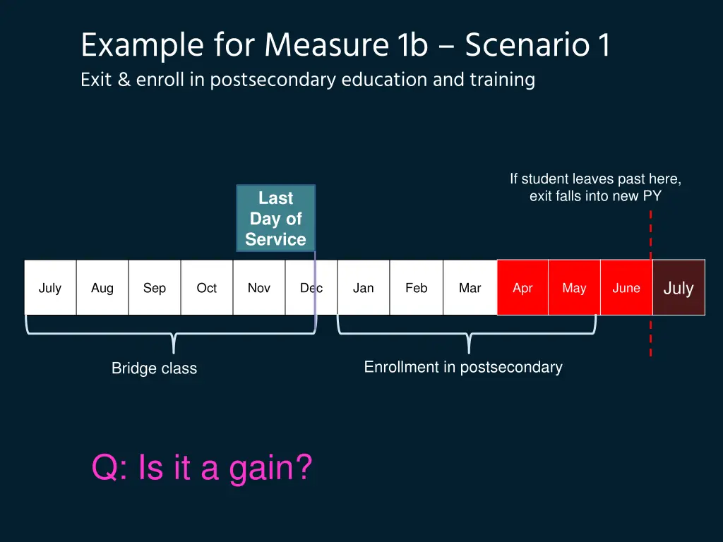 example for measure 1b scenario 1 exit enroll