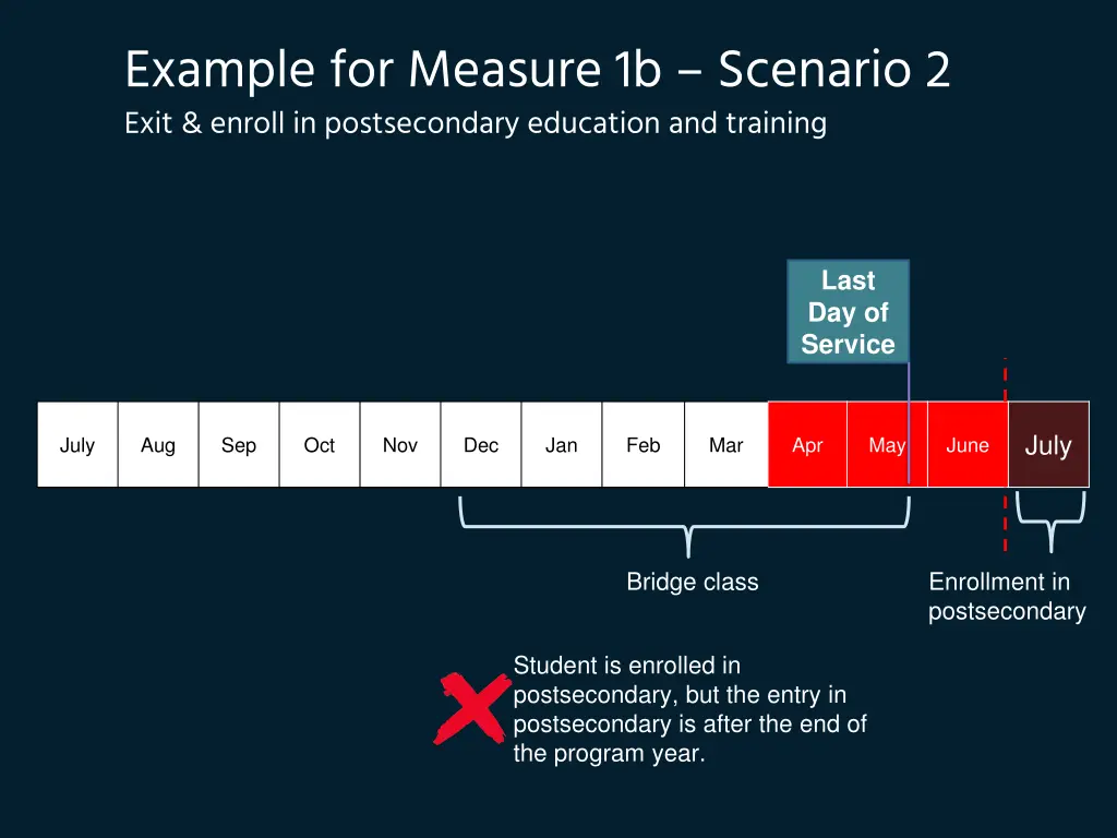 example for measure 1b scenario 2 exit enroll 1