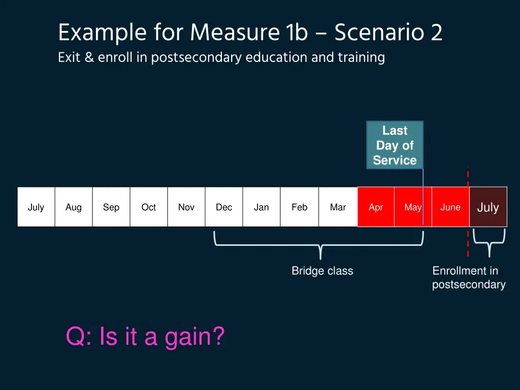 example for measure 1b scenario 2 exit enroll