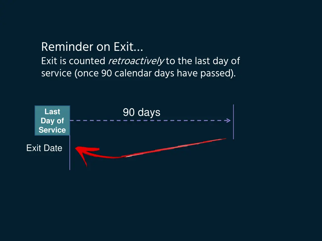 reminder on exit exit is counted retroactively