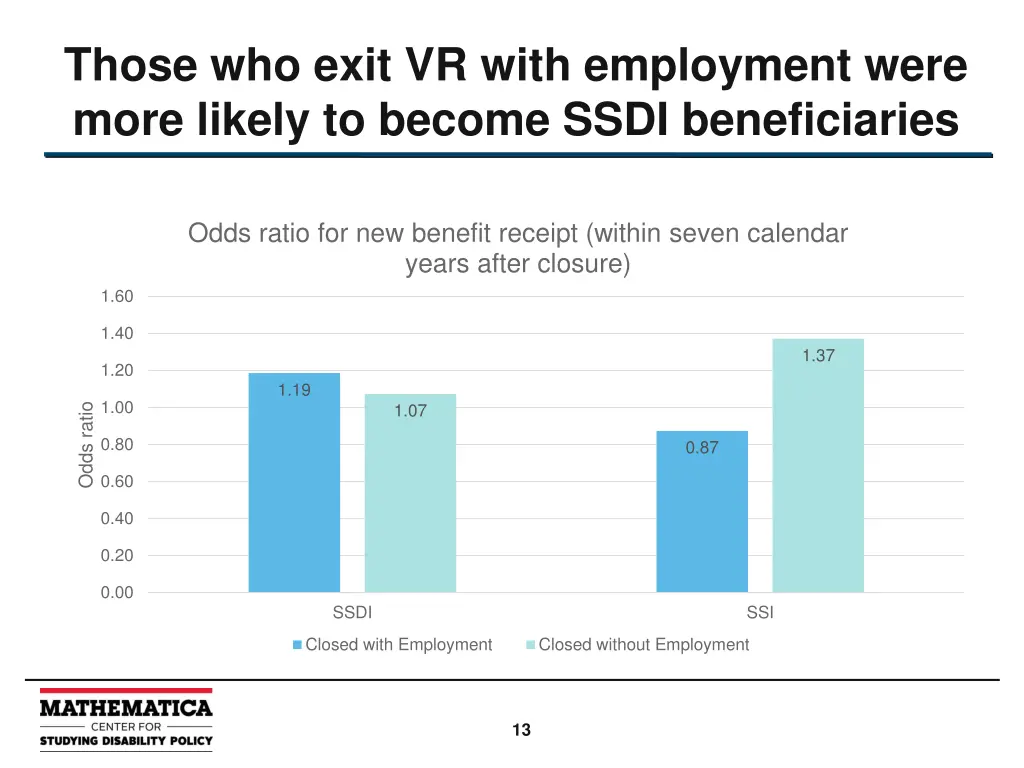 those who exit vr with employment were more