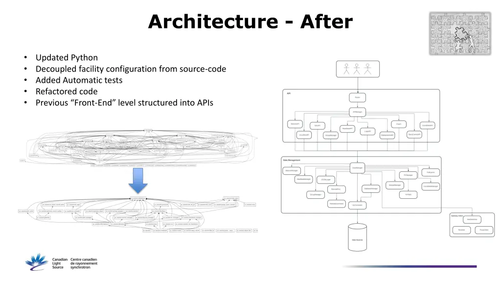architecture after