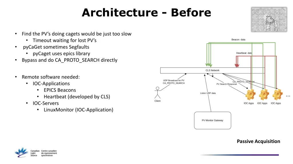architecture before 1