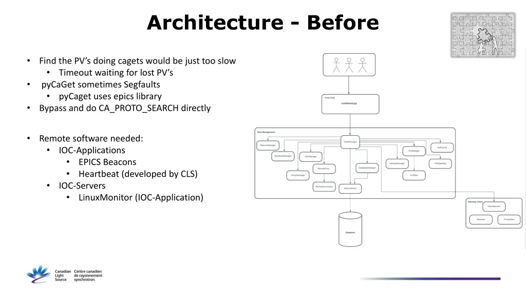 architecture before