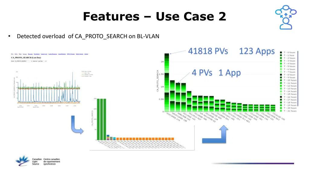 features use case 2 1