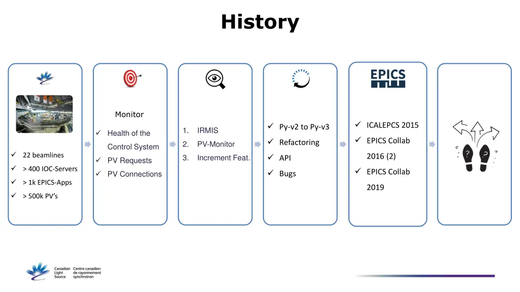 history