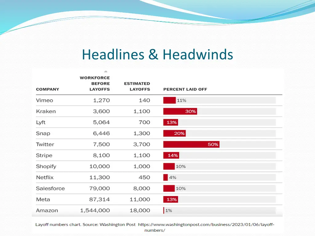 headlines headwinds