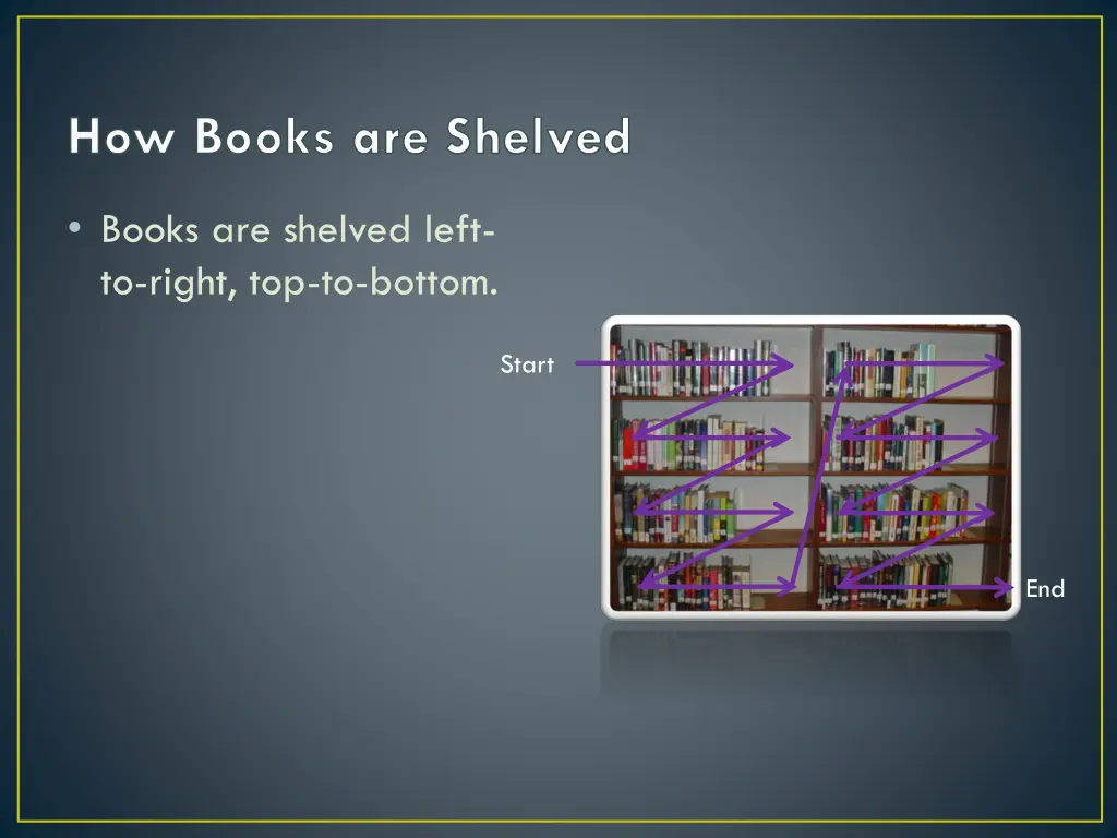 how books are shelved