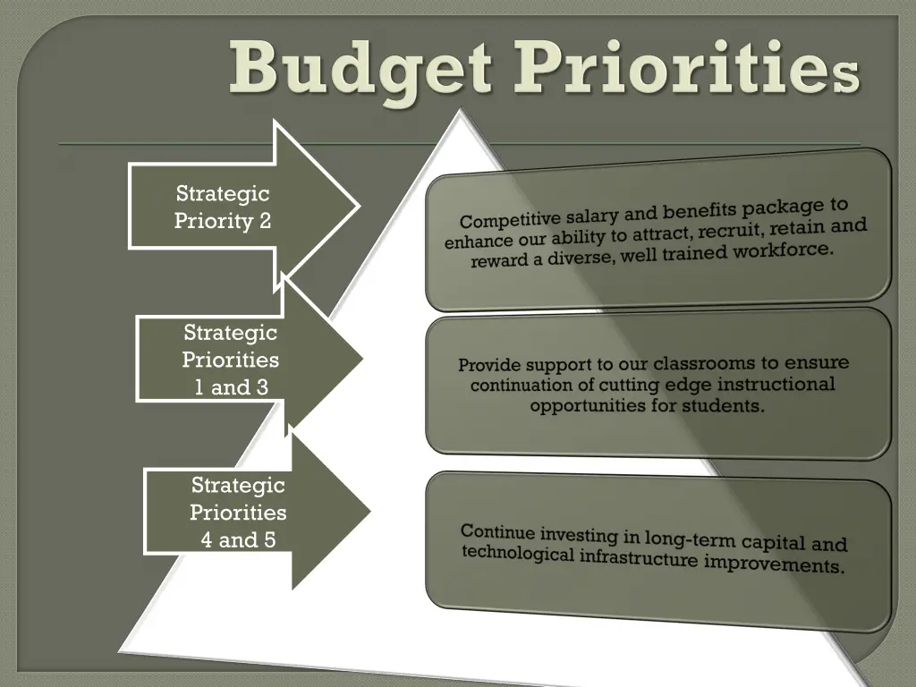 strategic priority 2